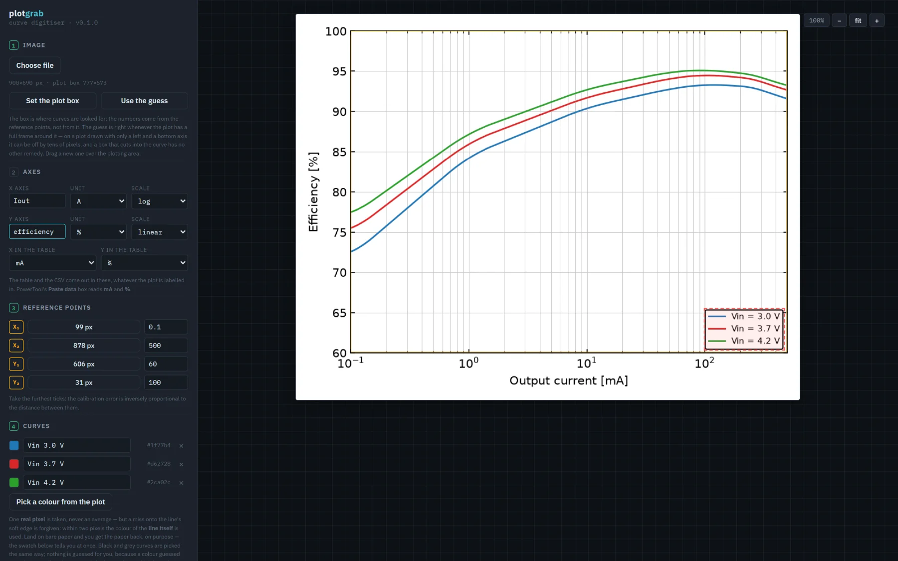 plotgrab: křivky z datasheetu